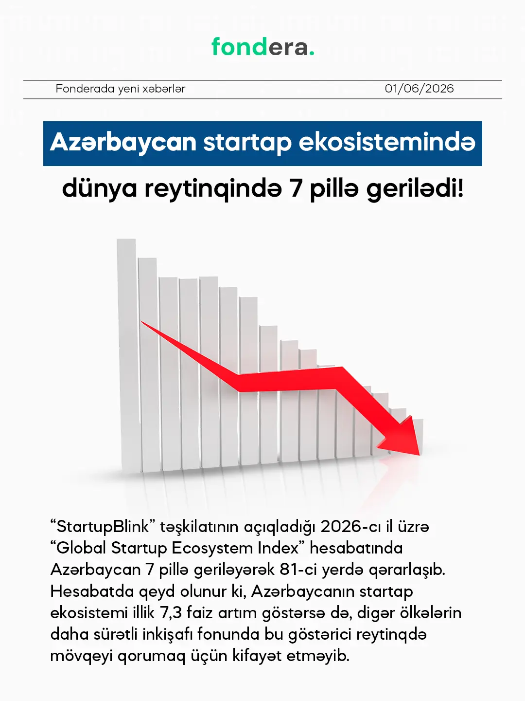 Azərbaycan startap ekosistemində dünya reytinqində 7 pillə gerilədi! main image